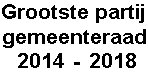 Grootste parij gemeenteraad 2010 - 2014